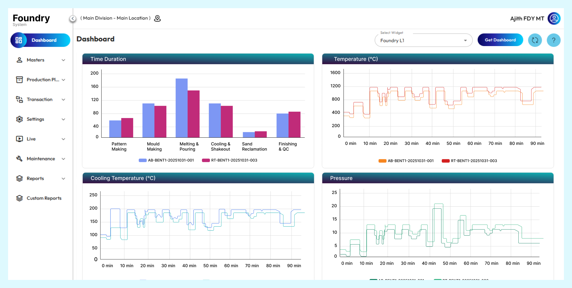 Aagnia-Foundry Dashboard